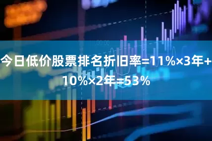 今日低价股票排名折旧率=11%×3年+10%×2年=53%